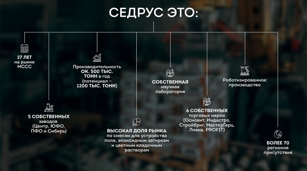 седрус общее_1720х957.jpg седрус общее_1720х957.jpg